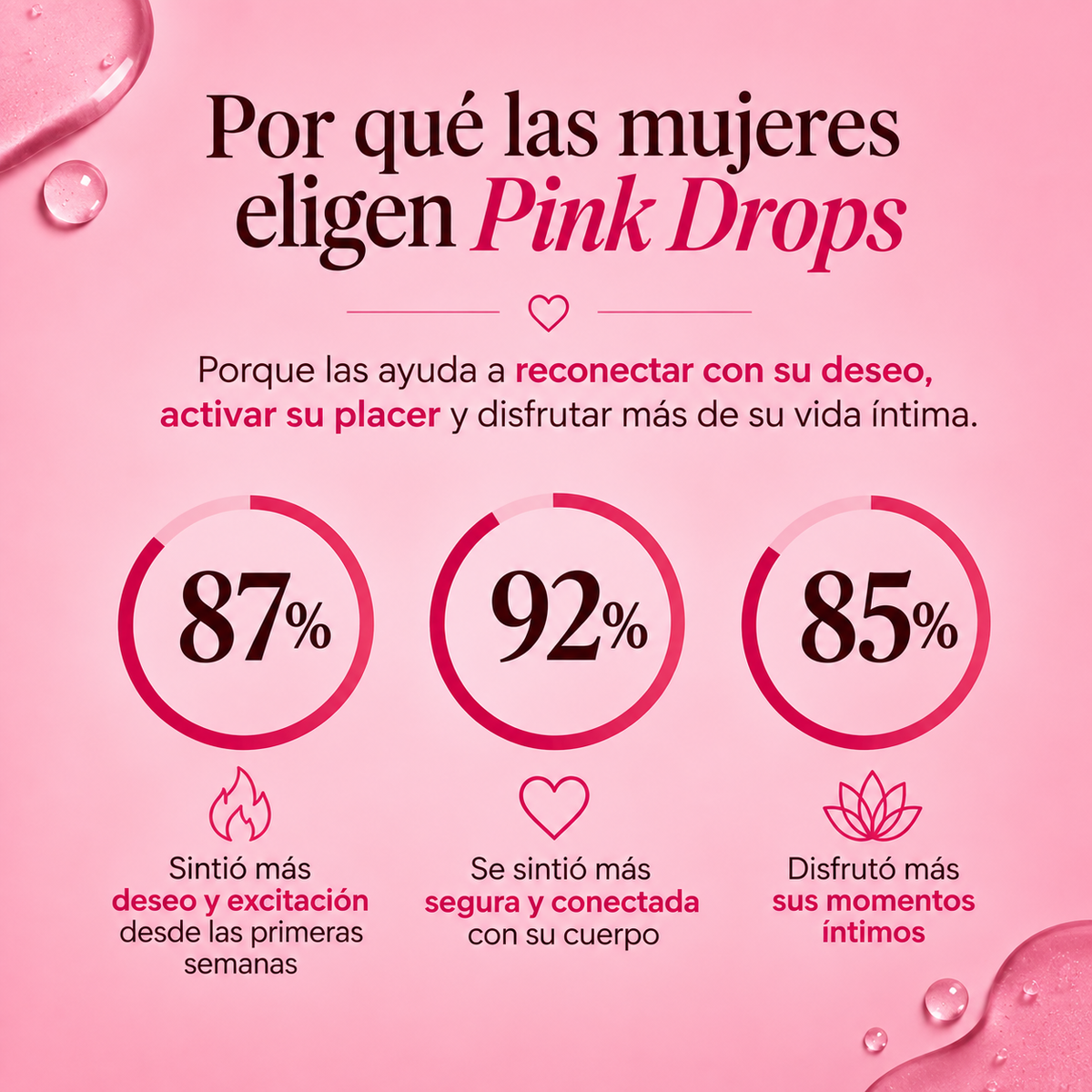Vigorizante Femenino - Pink Sexy Drops 30 ML